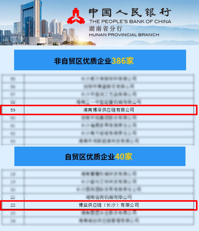 博深供应链、博燊供应链入选中国人民银行2025年度跨境人民币结算优质企业名单。.jpg